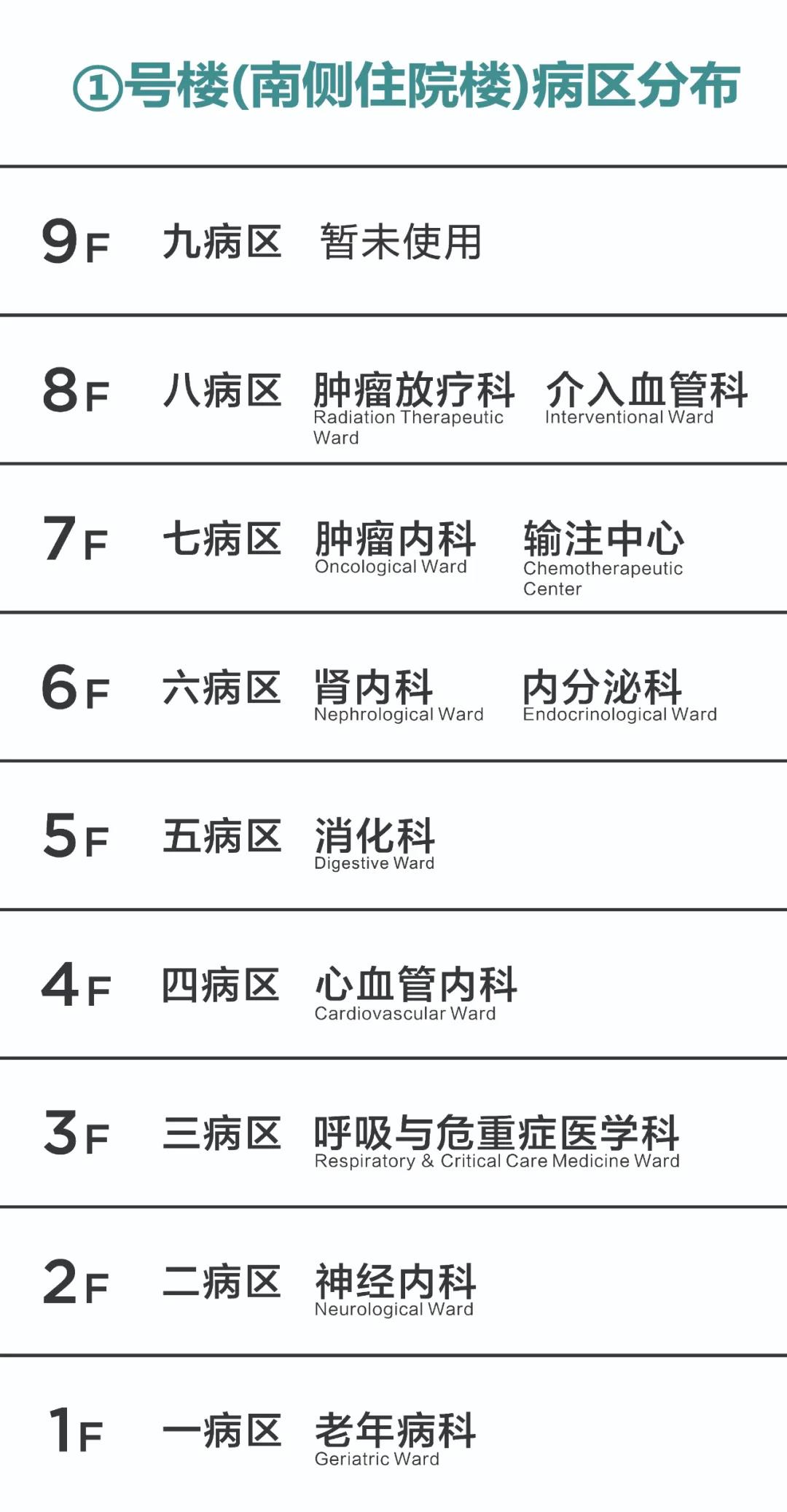 別走錯(cuò)！宿遷市鐘吾醫(yī)院部分病區(qū)樓層調(diào)整，請(qǐng)相互轉(zhuǎn)告(圖2)