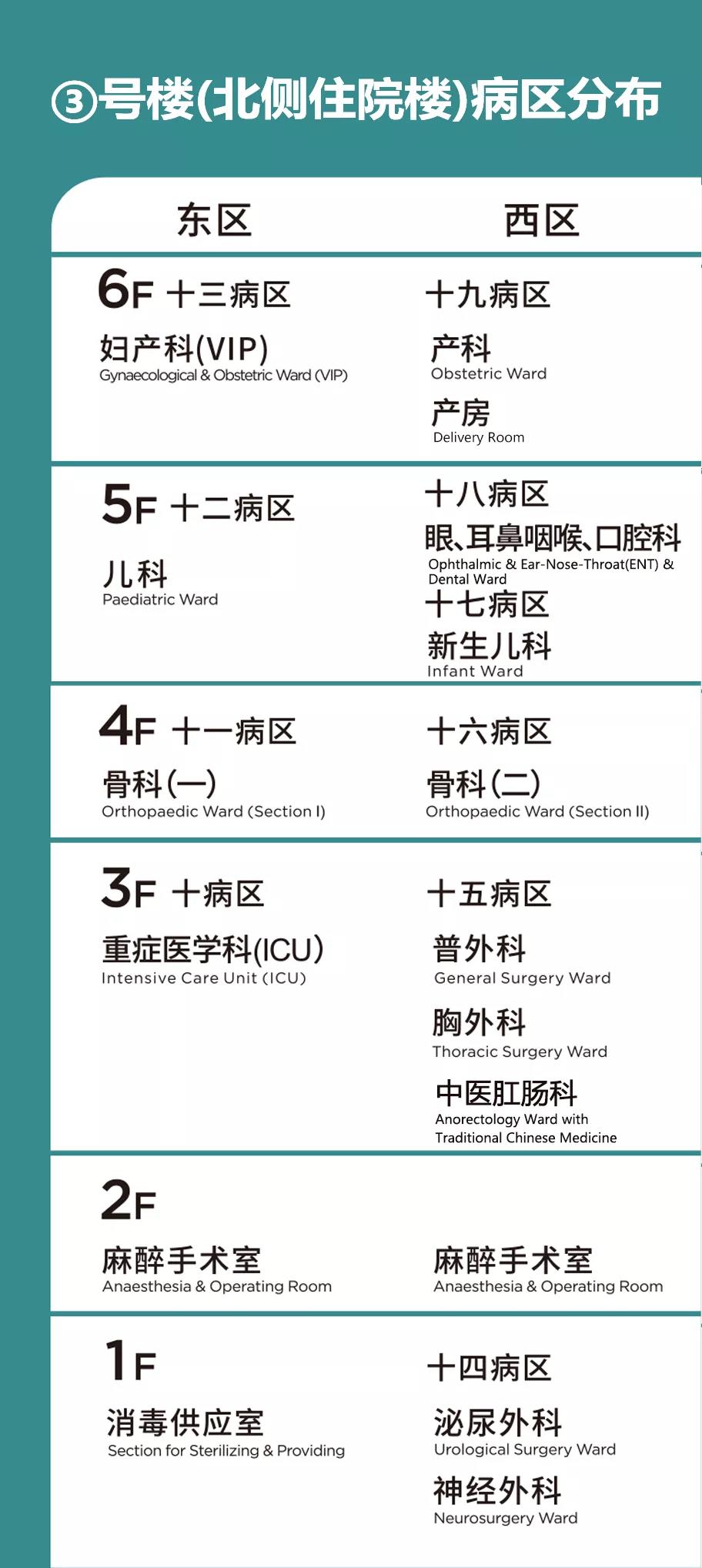 別走錯(cuò)！宿遷市鐘吾醫(yī)院部分病區(qū)樓層調(diào)整，請(qǐng)相互轉(zhuǎn)告(圖3)